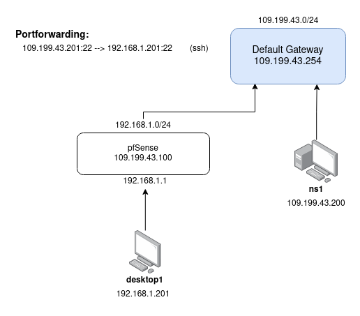 CPRE230 Beginner Diagram